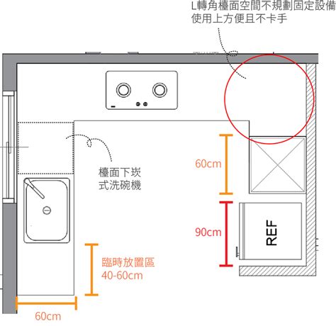 臥室尺寸|室內設計尺寸指南：客廳、餐廳、廚房、臥室尺寸怎麼。